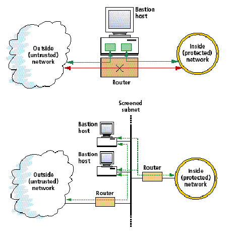 screened host firewall vs screened subnet firewall